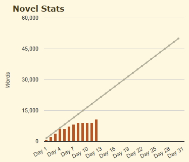 Yay, graph!